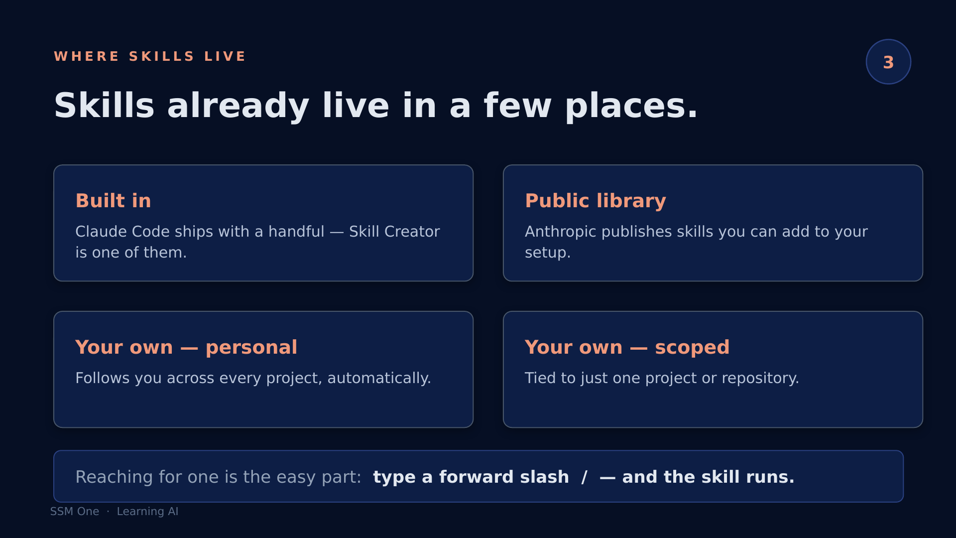 Where skills live — built-in, public library, personal, scoped