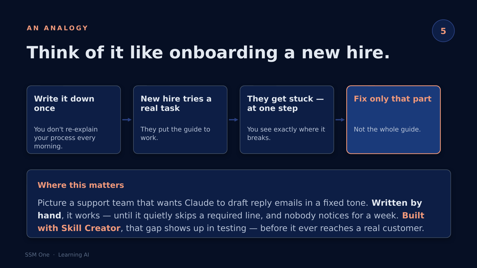 Onboarding analogy and support-team use case